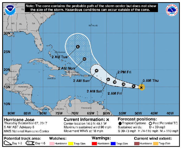 STAY VIGILANT! Hurricane Jose Forecast To Bring Tropical Storm Force Winds to Hard Hit St. Thomas, St. John and Tortola Today