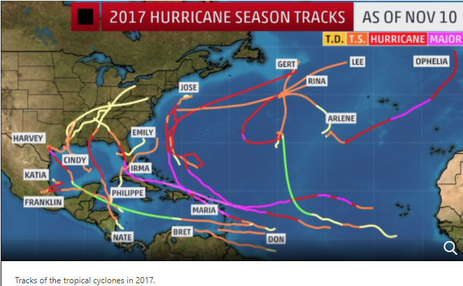 A HURRICANE SEASON WE CAN'T FORGET: And In Many Cases Are Still Living In The Virgin Islands and Puerto Rico