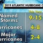 NOAA: Forty Percent Chance of A ‘Near-Normal’ Atlantic Hurricane Season in 2019