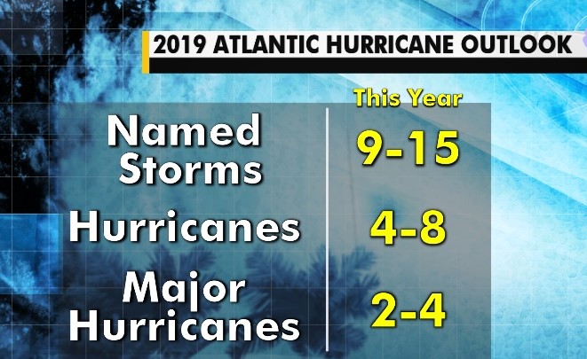 NOAA: Forty Percent Chance of A 'Near-Normal' Atlantic Hurricane Season in 2019