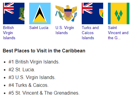 U.S. News & World Report Best Places To Visit In Caribbean: BVI Is No. 1