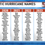 DHS Conducts Shelter Inspections In Advance Of 2020 Hurricane Season