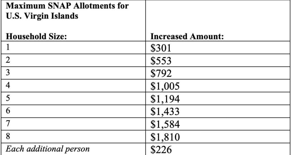 SNAP Recipients Get A Bump In Payments Due To COVID-19, Automatic 6-Month Extension Of Benefits