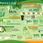 Buzzed Driving Could Cost You A Pot Of Gold On St. Patty’s Day … It Could Also Cost Someone’s Life: VIPD