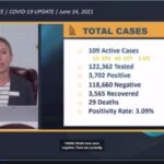 Health Department Confirms 29th Person Has Died From COVID-19 In The USVI
