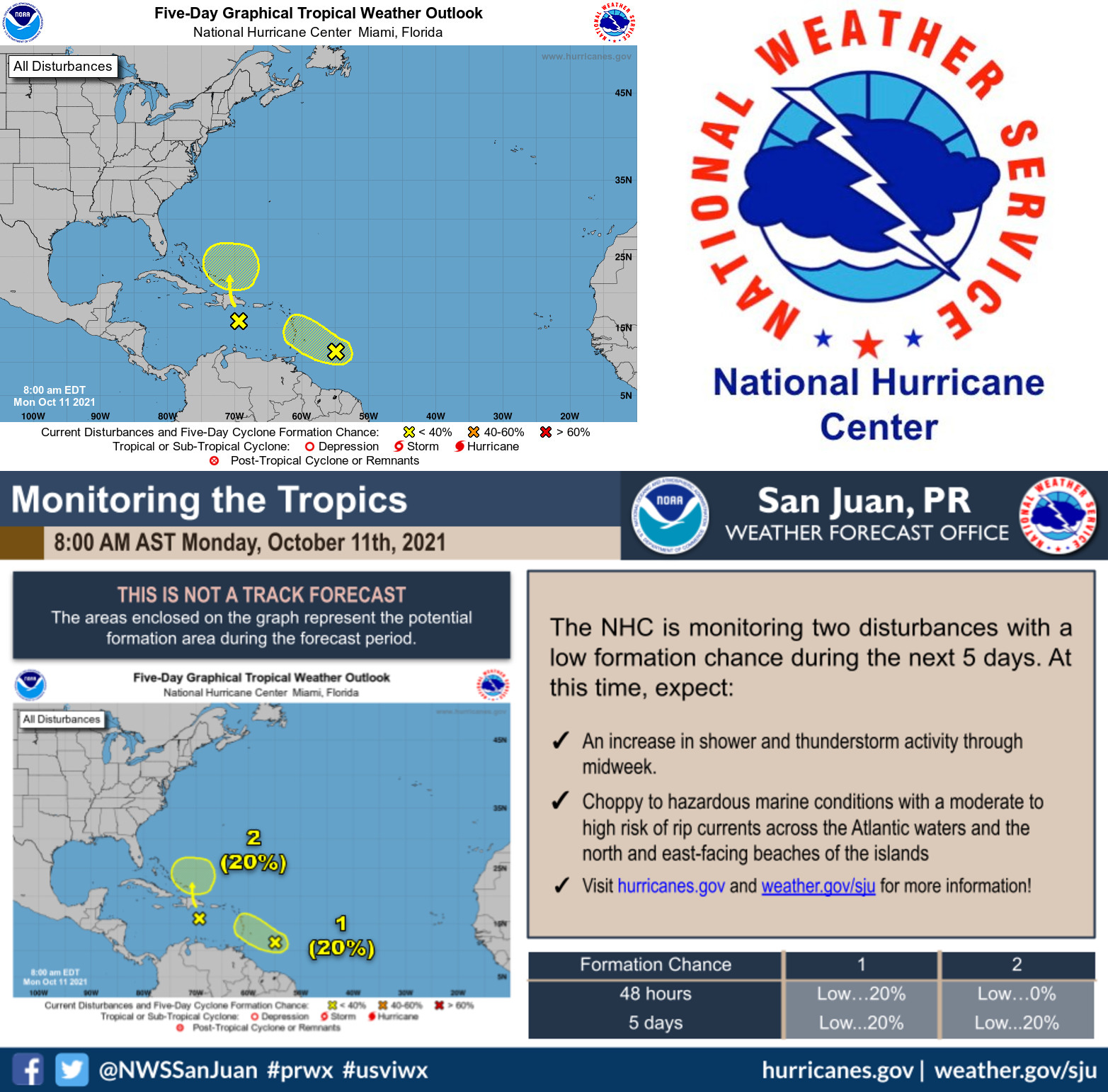 NWS Now Monitoring 2 Strong Tropical Waves In The Atlantic