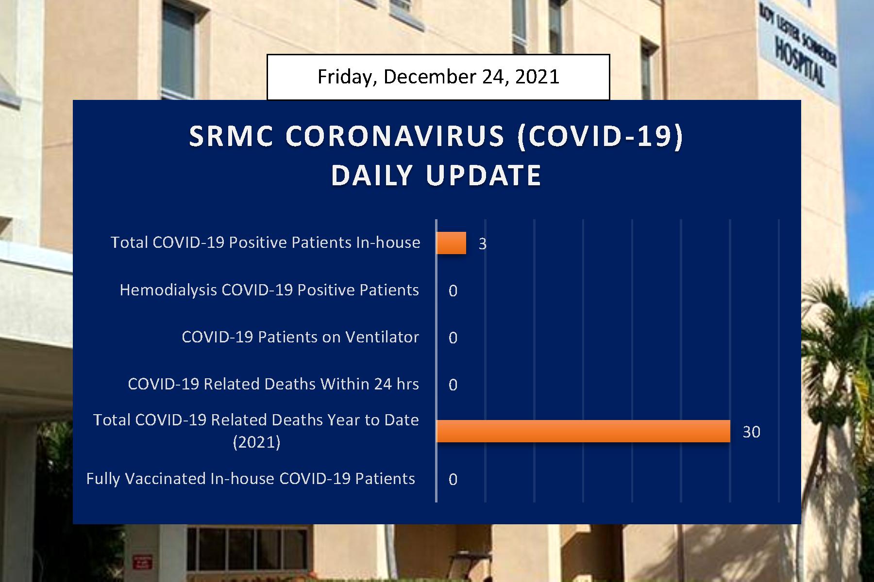 Schneider Hospital Has Changed Its Visitation Rules As COVID-19 Spreads