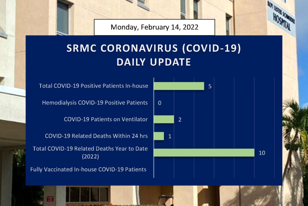 Health Department Sees Light At The End Of The Omicron Tunnel As COVID-19 Cases Decline