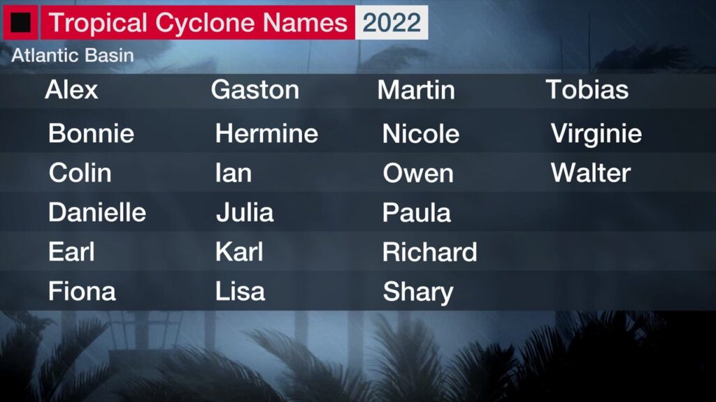2022 Atlantic Hurricane Season Begins Today