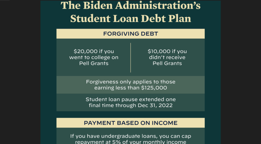 Bryan Says 12,000 USVI Students Qualify For President Biden's Student Loan Relief Plan