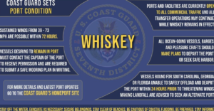 Coast Guard Sets Port Condition Whiskey for Port of Jacksonville For Tropical Storm Ian