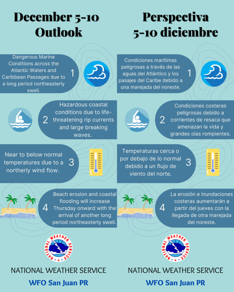 U.S. Virgin Islands and Puerto Rico Weather and Marine Outlook For This Week