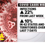 HOLIDAY TRAVEL UPDATE: COVID, Flu Risk ‘Minimal’ in USVI, But ‘High’ in Puerto Rico