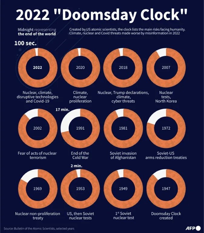 Doomsday Clock to be updated on January 24