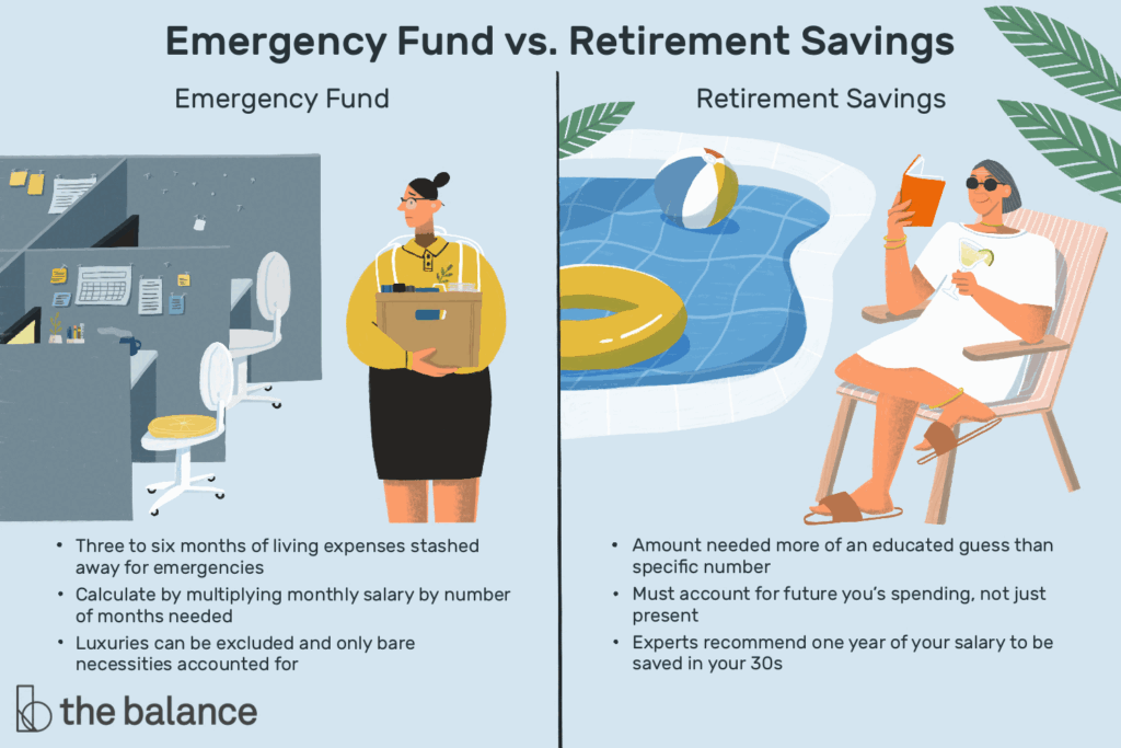 Are Americans Educated About Retirement Savings?