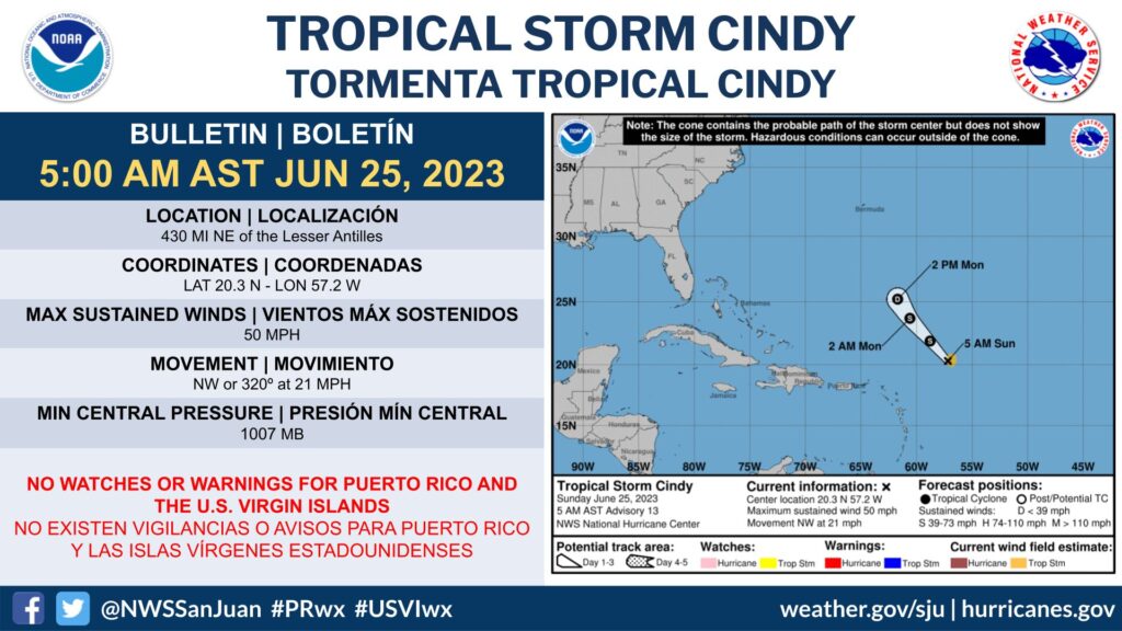 Tropical Storm Cindy Moves West; Bret’s Gone, Gone, Gone