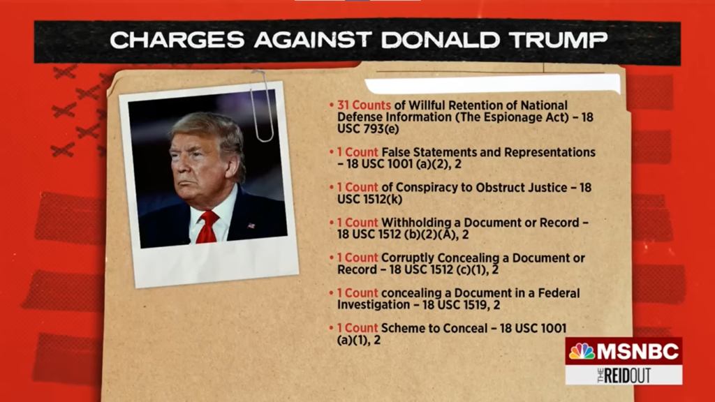 Trump Faces Federal Criminal Charges For Mishandling Documents, Obstruction