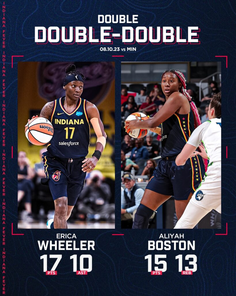 Aliyah Boston and Erica Wheeler Double-Doubles Lead Fever to Win Against Lynx 91-73