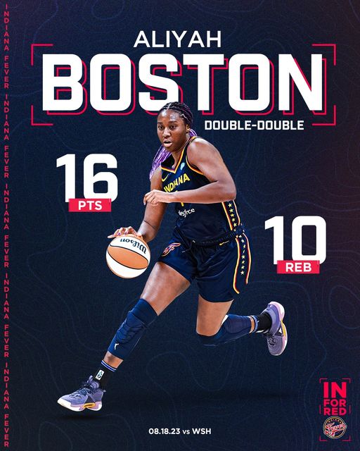 Aliyah Boston Sets Franchise Record For Made Field Goals By A Rookie