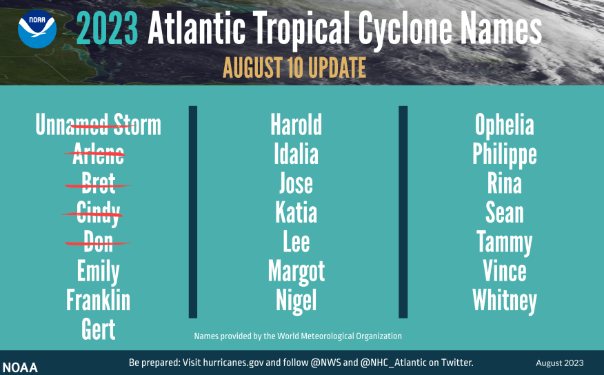 NOAA sees ‘above-normal’ Atlantic hurricane season in updated outlook
