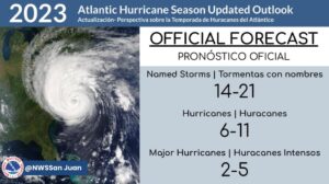 NOAA sees ‘above-normal’ Atlantic hurricane season in updated outlook