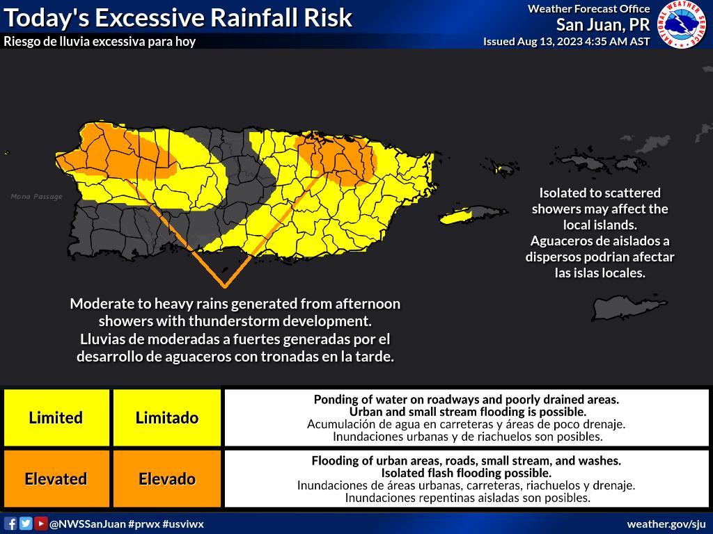 Isolated Showers For Eastern USVI and Puerto Rico; Heat Advisories Continue