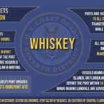 Coast Guard Sets Port Condition WHISKEY in the U.S. Virgin Islands Ahead of Hurricane Lee