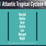 2023 Hurricane season ends! Above-average season fueled by strong El Niño, record-warm ocean temps