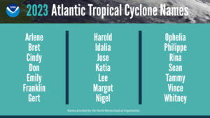 2023 Hurricane season ends! Above-average season fueled by strong El Niño, record-warm ocean temps