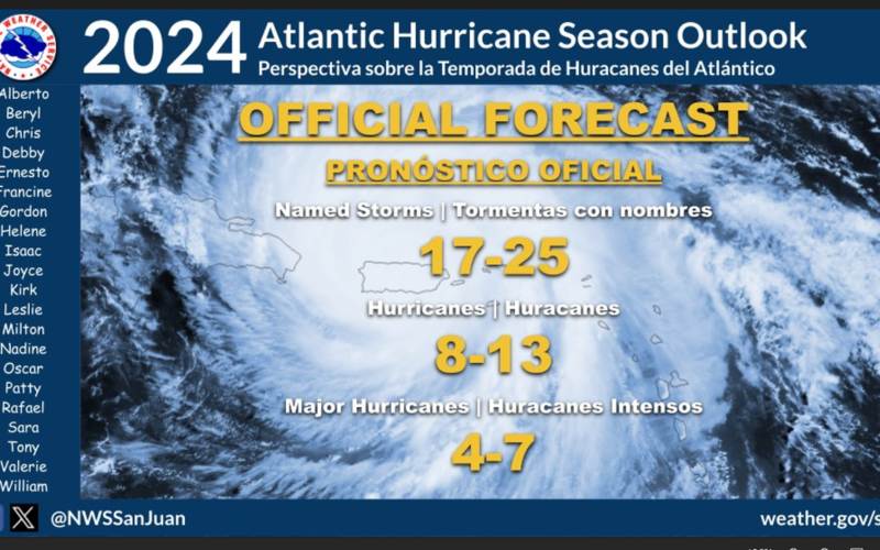 NOAA predicts highest-ever number of named storms in preseason forecast