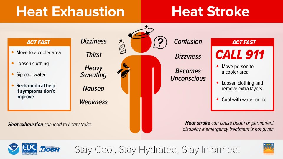 What to know about this week’s massive heatwave and how to stay safe