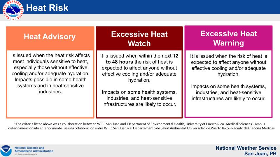 What to know about this week’s massive heatwave and how to stay safe