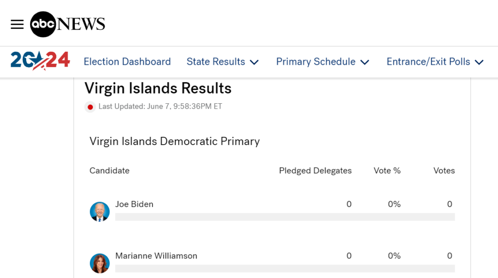 U.S. Virgin Islands 2024 Democratic caucus results