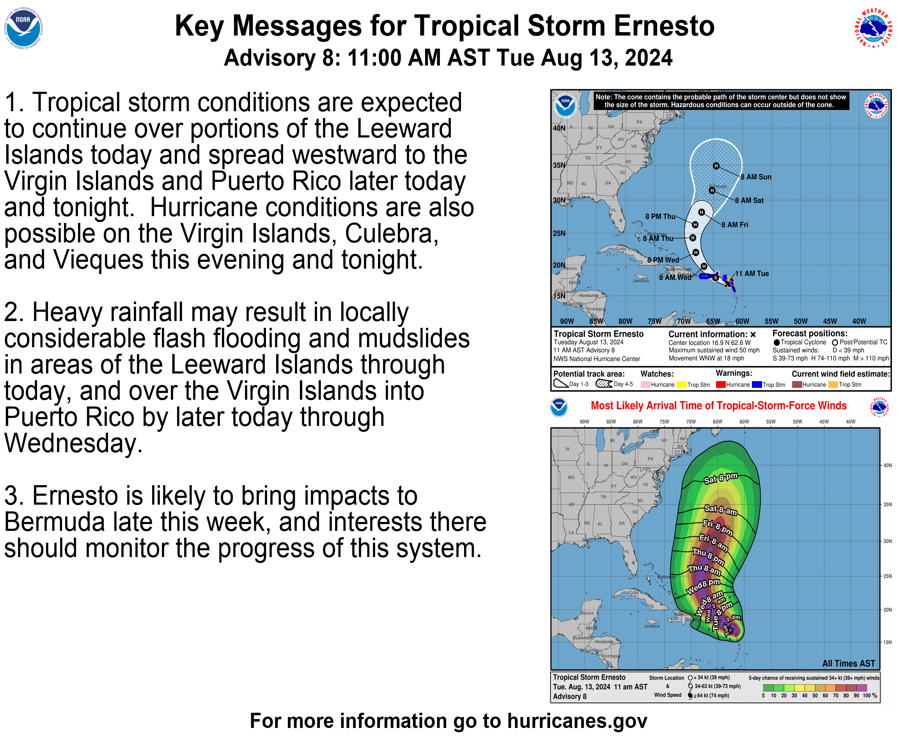 Hurricane Watch in effect for the Virgin Islands, Vieques and Culebra