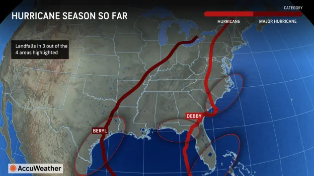 Supercharged September: Atlantic hurricane season to intensify dramatically