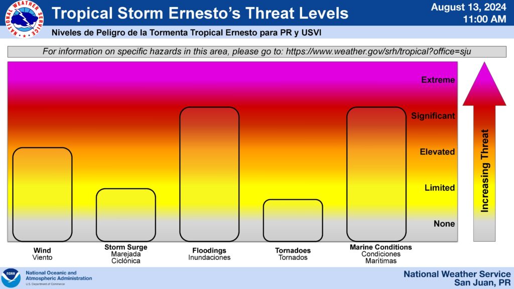 Hurricane Watch in effect for the Virgin Islands, Vieques and Culebra