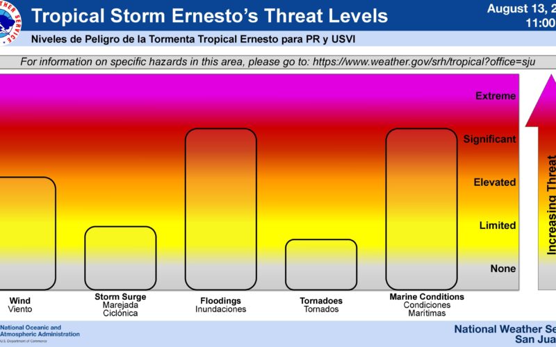 Hurricane Watch in effect for the Virgin Islands, Vieques and Culebra