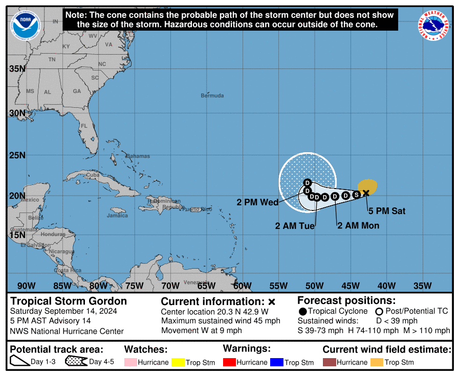 NHC continues to track Tropical Storm Gordon, 1 other system expected to develop