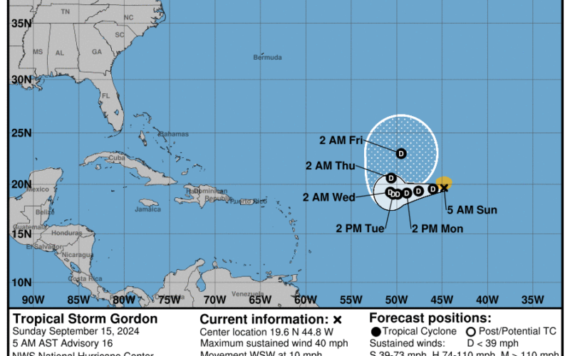 Tropical Storm Gordon to downgrade itself into a depression today