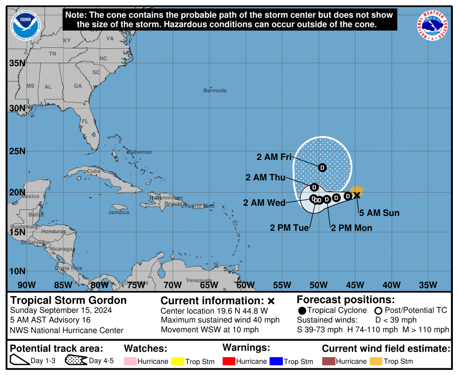 Tropical Storm Gordon to downgrade itself into a depression today