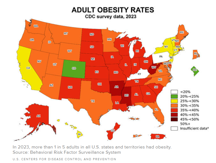 Obesity rate in U.S. adults no longer growing, new CDC data suggests