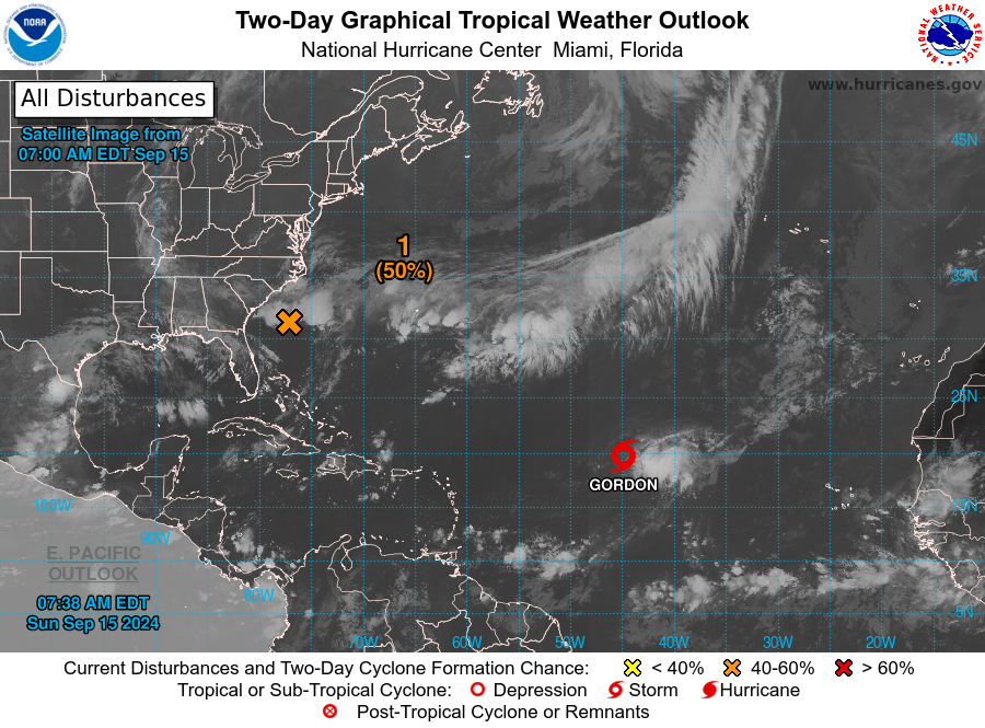 Tropical Storm Gordon to downgrade itself into a depression today