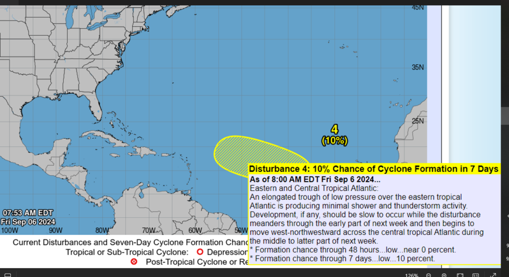 Four areas of potential development in the Atlantic