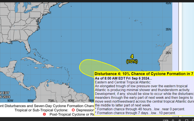 Four areas of potential development in the Atlantic