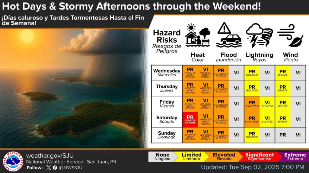Partly sunny with a thunderstorm this morning, high 92, low 78
