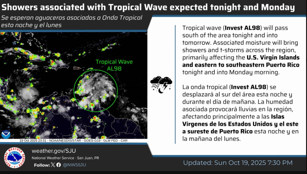 Tropical wave Invest 98-L forecast