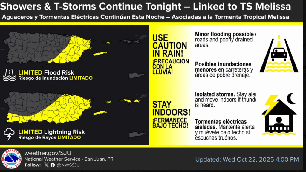 Tropical Storm Melissa bypasses the USVI, Jamaica might not be so lucky