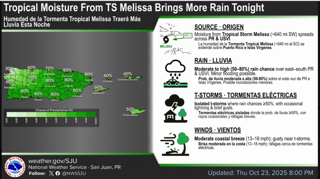 Lots of clouds, breezy in the morning, then a little rain in the afternoon