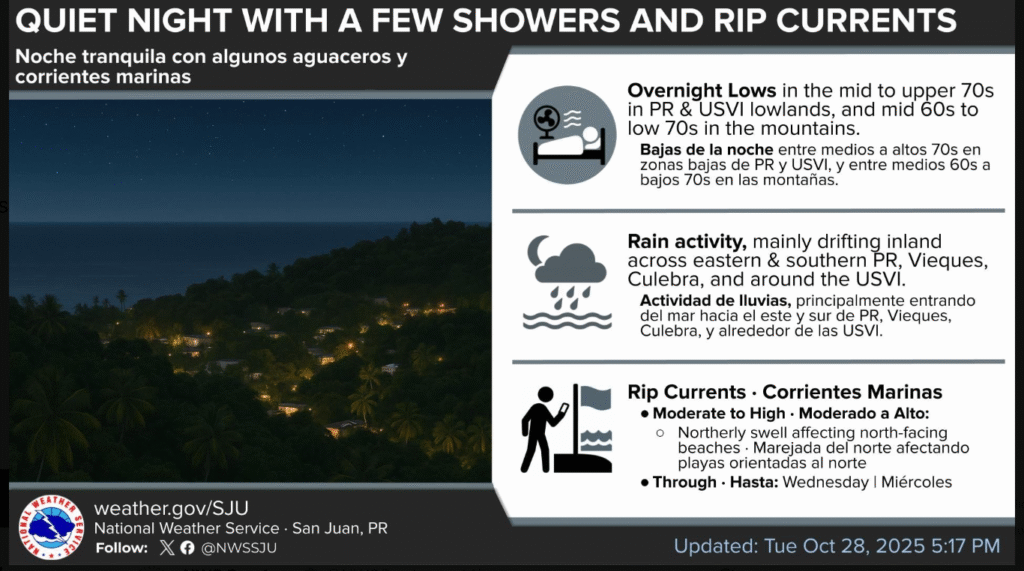 Breezy with clouds and sun, a couple of showers this morning, high 90
