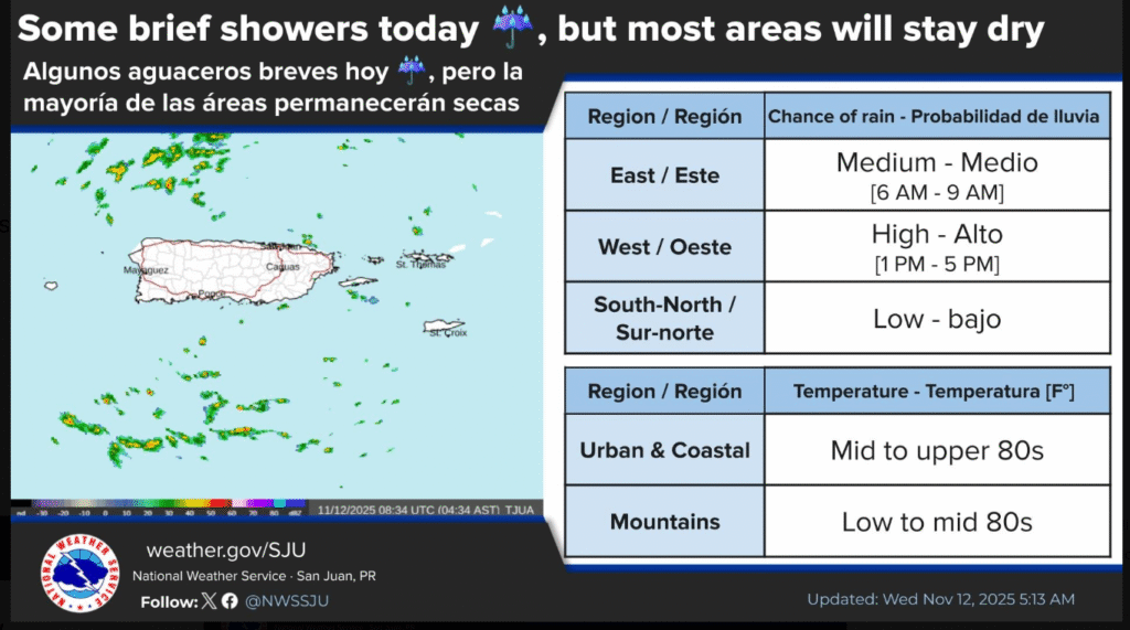 Partly sunny with a passing shower or two this morning, high 87